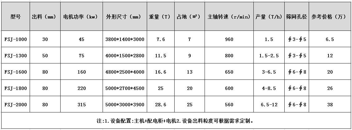 廢鋼破碎機(jī)多少錢？客戶了解下