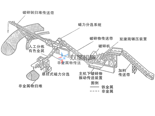 上線金屬破碎機(jī)生產(chǎn)線設(shè)備，需要哪些環(huán)保資質(zhì)手續(xù)？