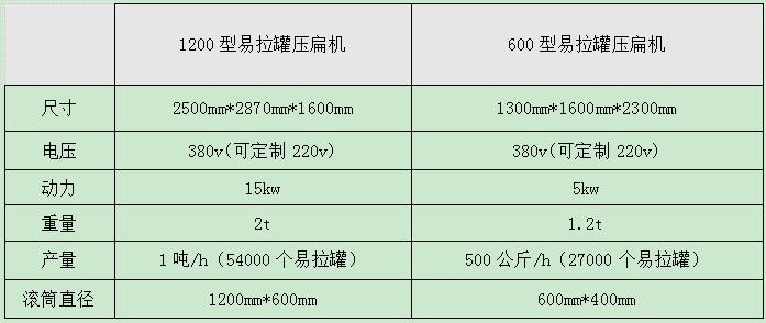 <a href='http://www.bai6k6.cn/psxl/1295.html' target='_blank'><span>易拉罐壓扁機(jī)</span></a>型號及參數(shù)