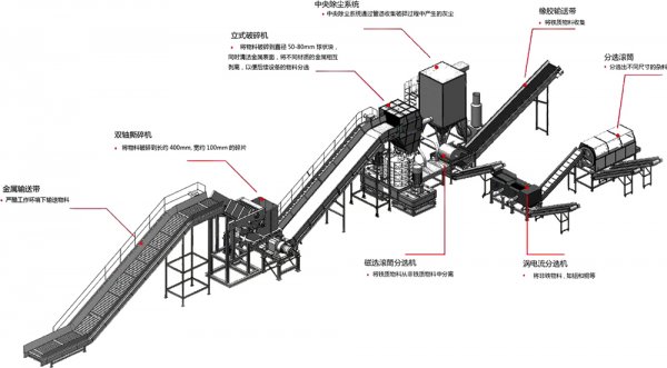 金屬破碎料利潤怎么樣，金屬破碎機一套多少錢？